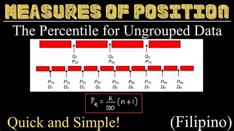 measures of position for ungrouped data